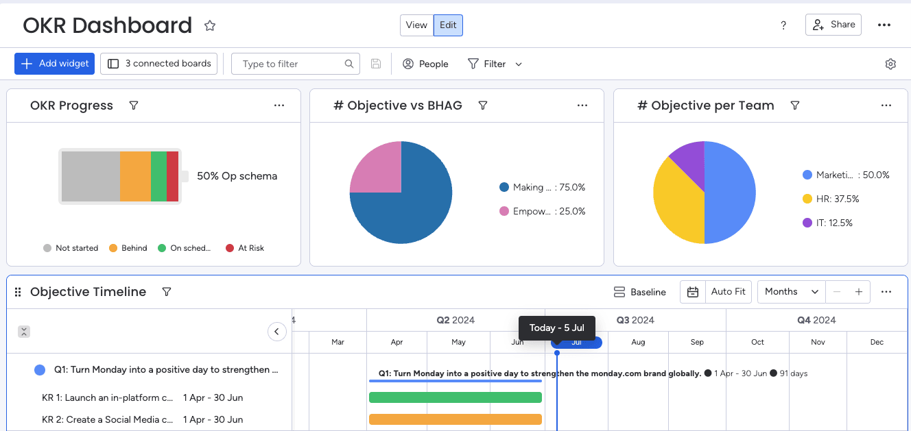 OKR monday.com