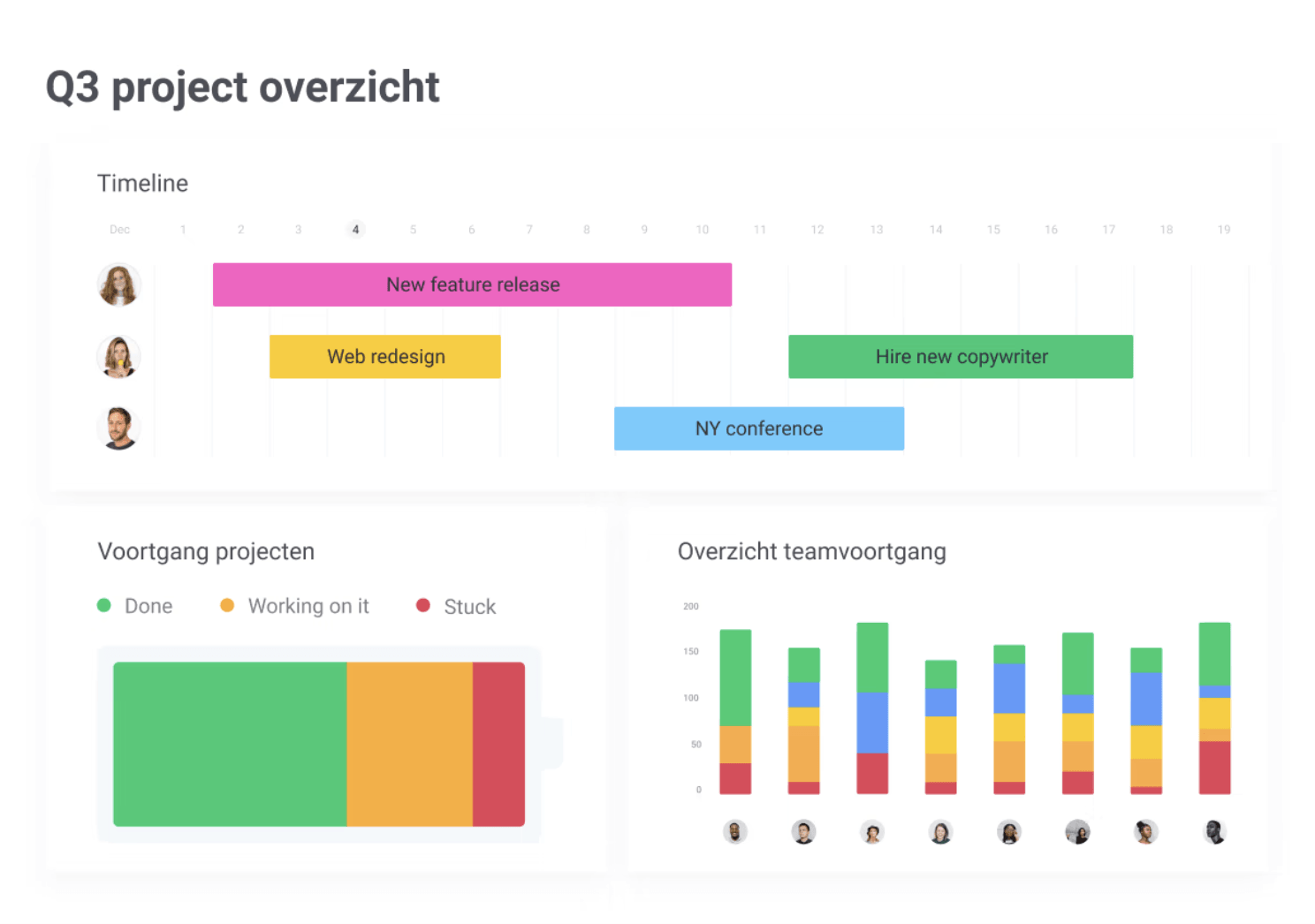 monday projectmanagement